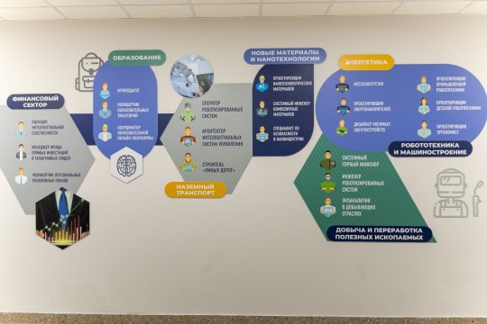 Школа №116, г. Ростов-на-Дону. Картинка 14